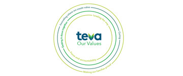 Teva Our Values, Leading the way, Focus and accountability, Getting it done together, Caring, Innovating where we create value, Making our families proud