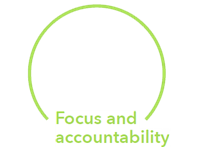 Focus and Accountability icon